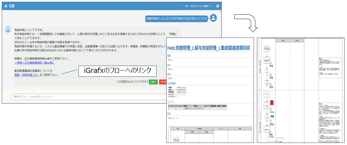 チャット画面でのAPI呼び出しの様子とリンク先iGrafixの画像